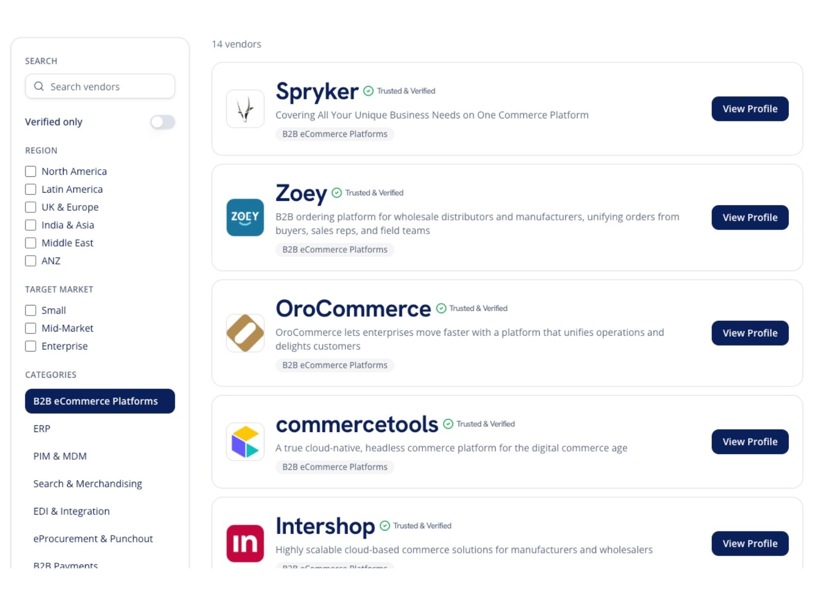 B2B eCommerce Association vendor directory listing showing Spryker, Zoey, OroCommerce, commercetools and Intershop