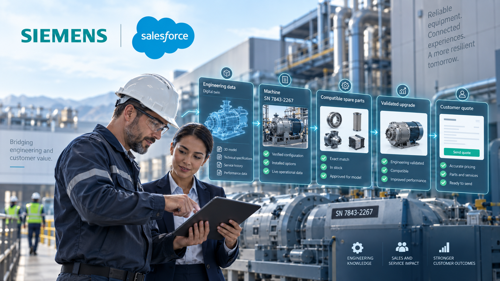 Siemens and Salesforce Connect Engineering Truth to Industrial Sales and Service